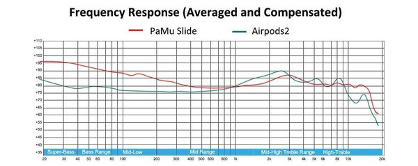 Let's Discuss Sound Quality of PaMu Slide